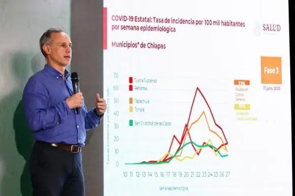 Coronavirus. México superó los 324 mil casos y suma 37 mil 574 muertes