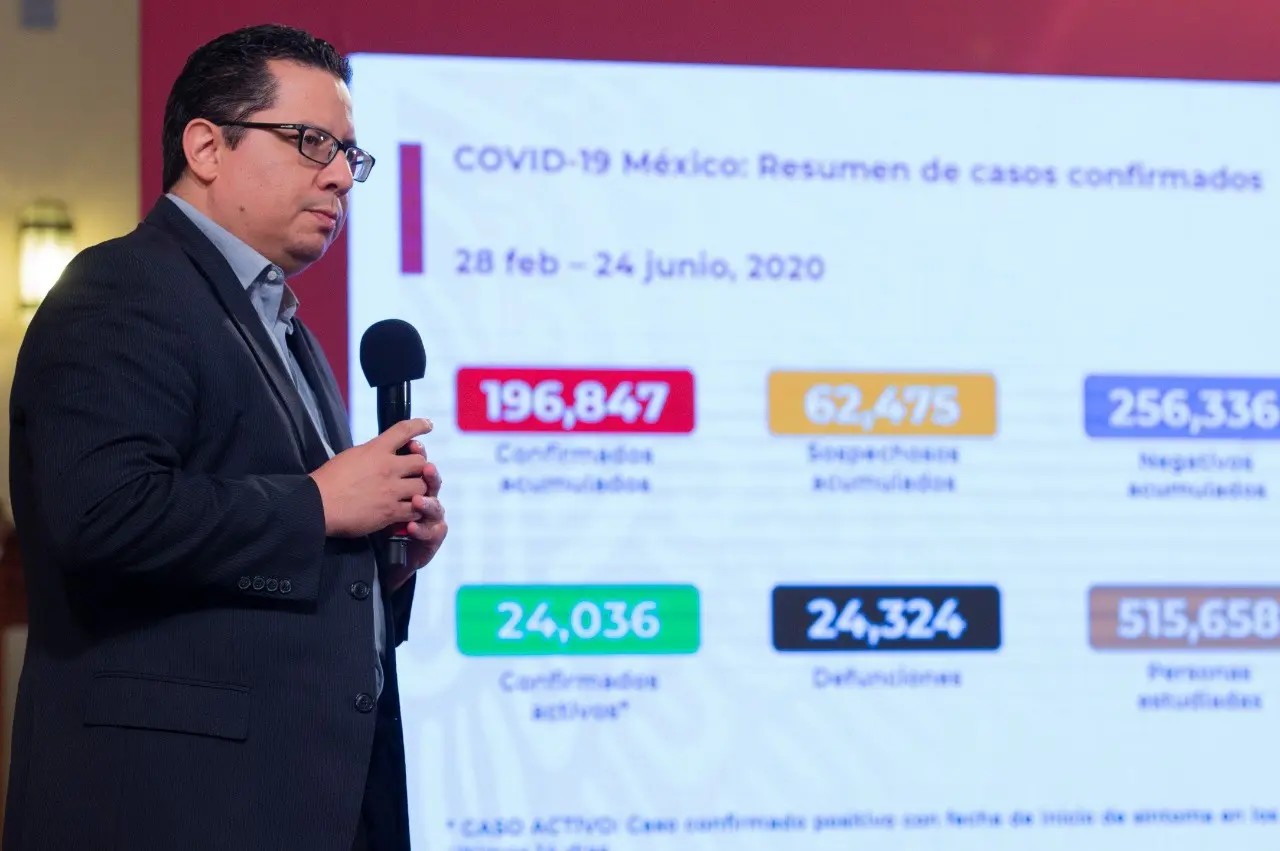 Coronavirus. México suma más de 196 mil contagios y 24 mil 324 muertes