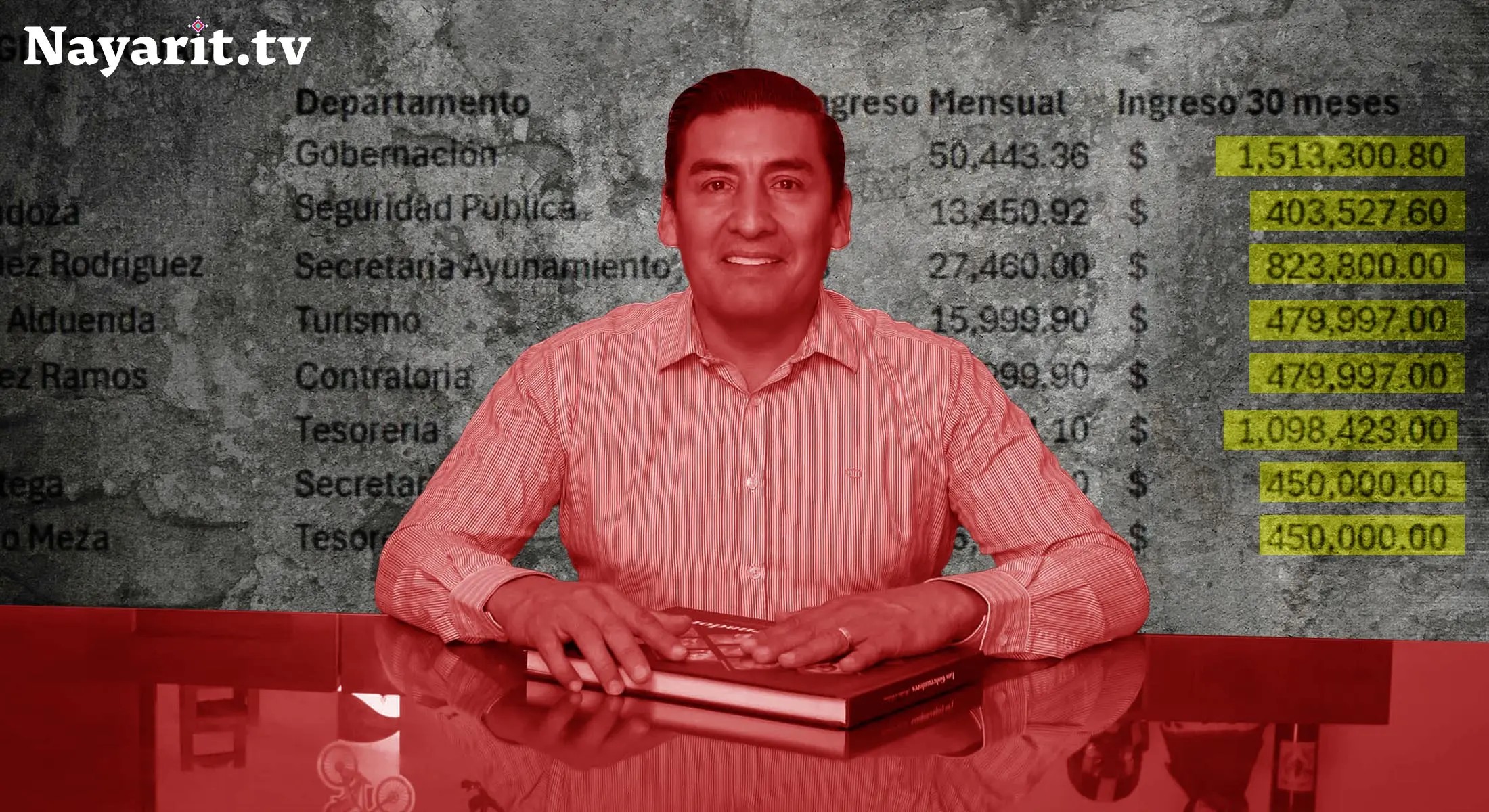 Solapa aviadores y corrupción Antonio Carrillo, presidente de Jala