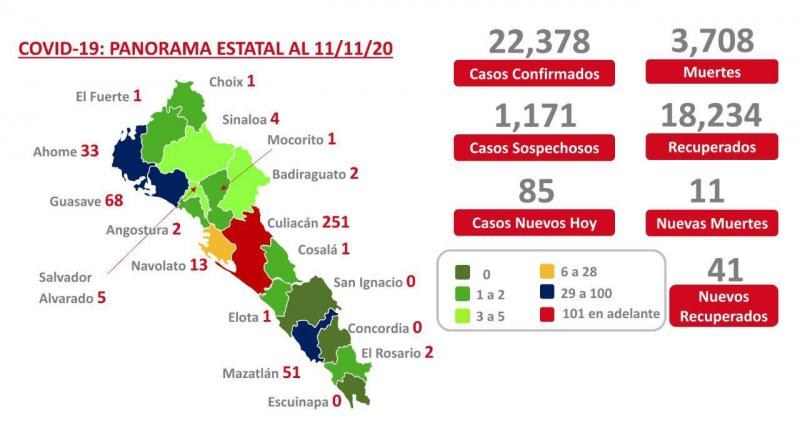 Covid-19. Sinaloa registra 3 mil 708 muertes por el virus