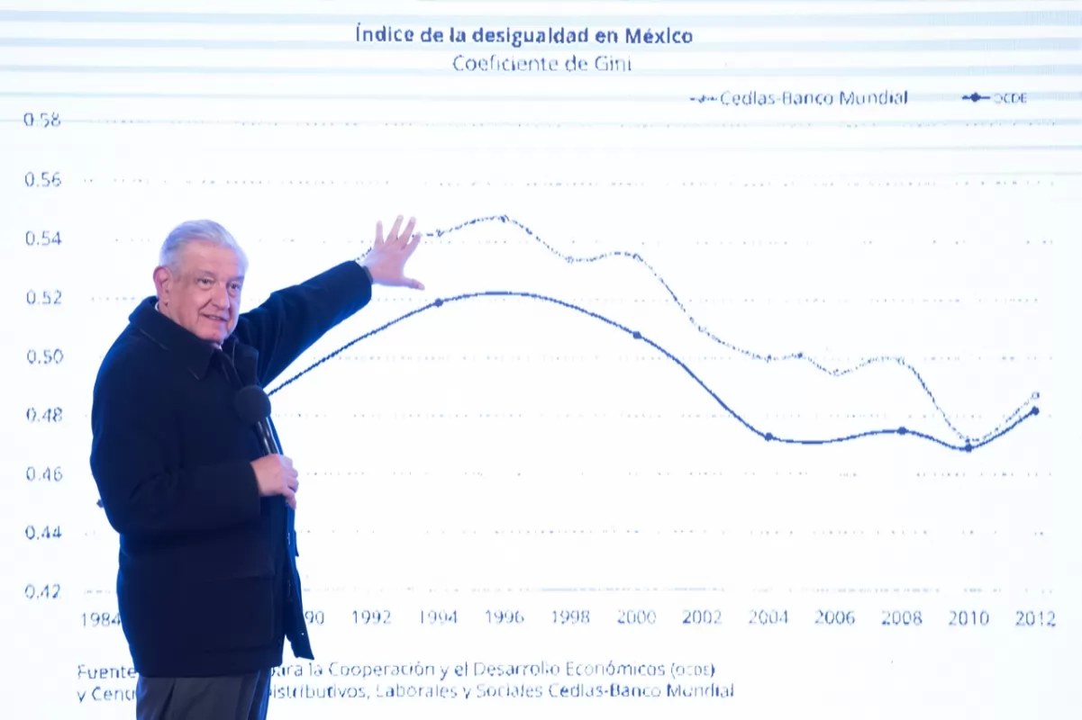 Niega AMLO recesión económica